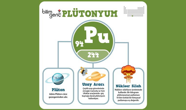 ABD 35 sene sonra ilk kez 'plütonyum çekirdeği' üretti! Bu, ne anlama geliyor?