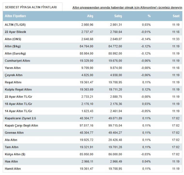 İlk kez laboratuvarda üretildi... Altının değeri düşecek mi?