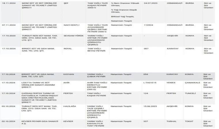 Tarım ve Orman Bakanlığı'ndan taklit ürün güncel listesi... ASAL Araştırma'dan dikkat çeken anket!