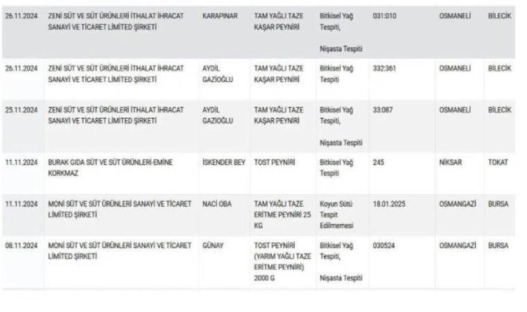 Tarım ve Orman Bakanlığı'ndan taklit ürün güncel listesi... ASAL Araştırma'dan dikkat çeken anket!