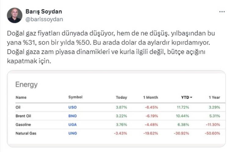 İktidar doğalgaza neden zam yaptı? Ekonomistler uyardı!