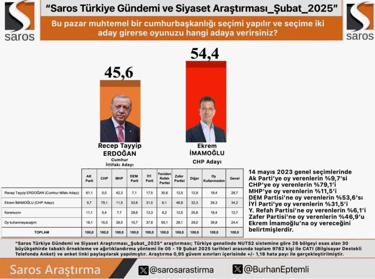 Seçim anketinde çarpıcı sonuç: Yurttaşın erken seçim talebi yüzde 70'e dayandı