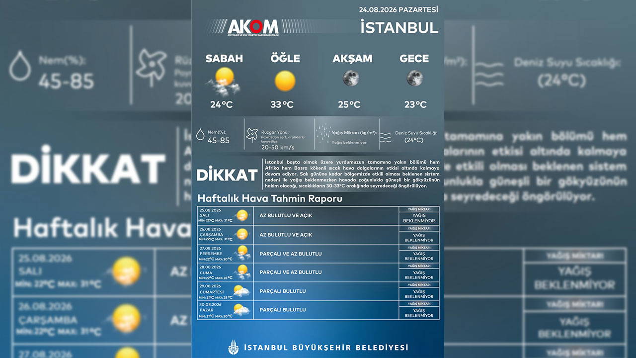 AKOM gün gün açıkladı: İstanbul'da bu hafta hava nasıl olacak?