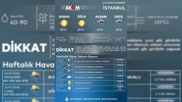 AKOM tarih verdi: İstanbul'a gök gürültülü sağanak yağış geliyor
