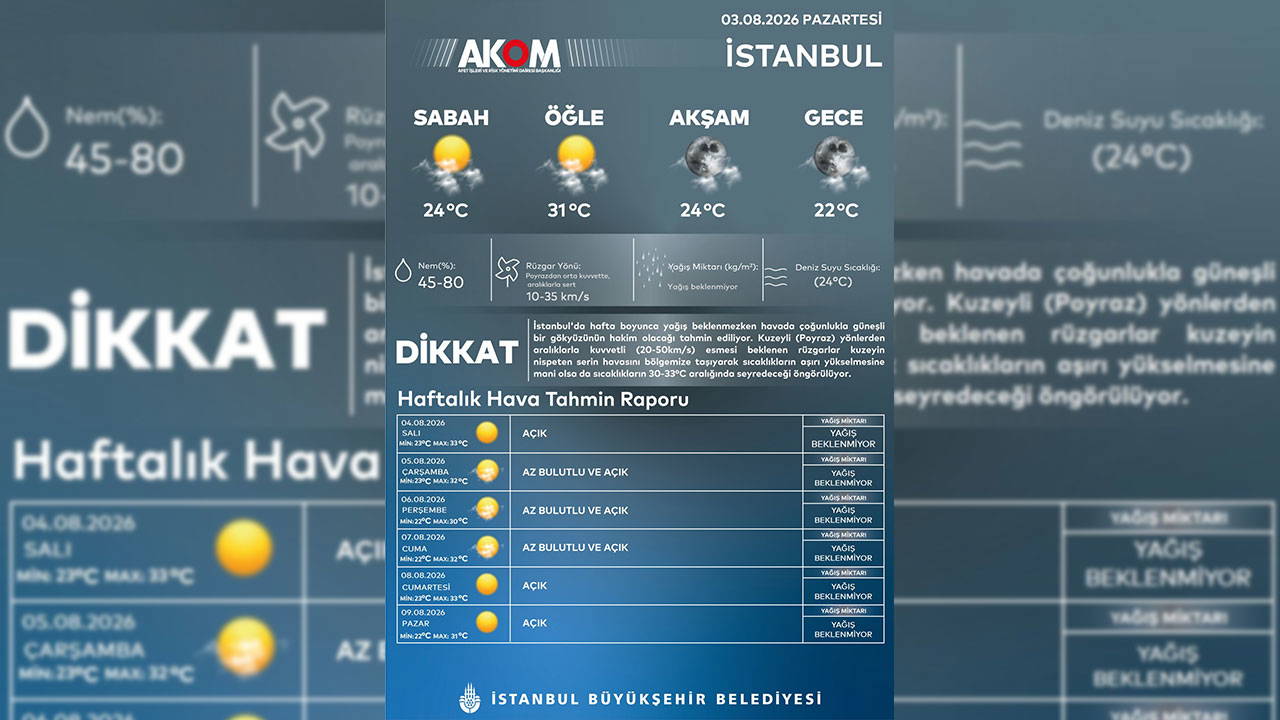 AKOM gün gün açıkladı: İstanbul'da bu hafta hava nasıl olacak?