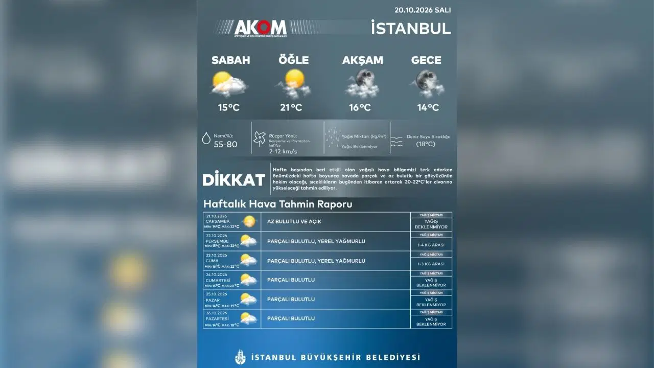 AKOM'dan İstanbullulara yeni uyarı: Hava durumu değişiyor!