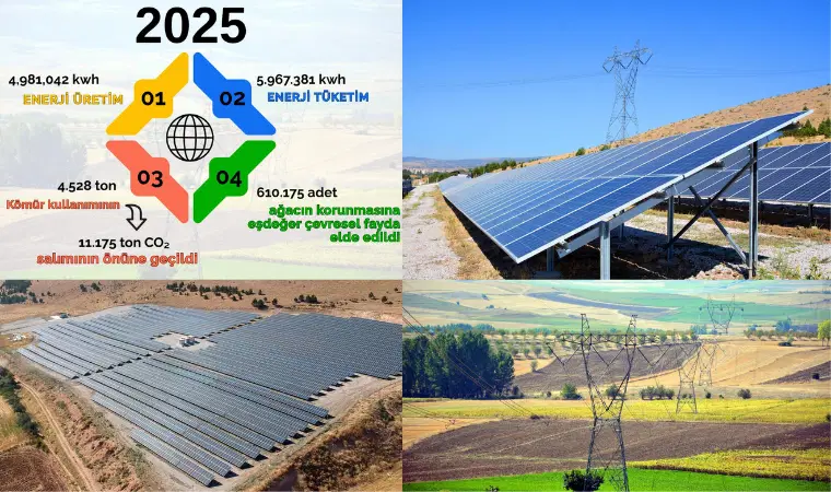 Zile Belediyesi’nden güneş enerjisinde örnek performans