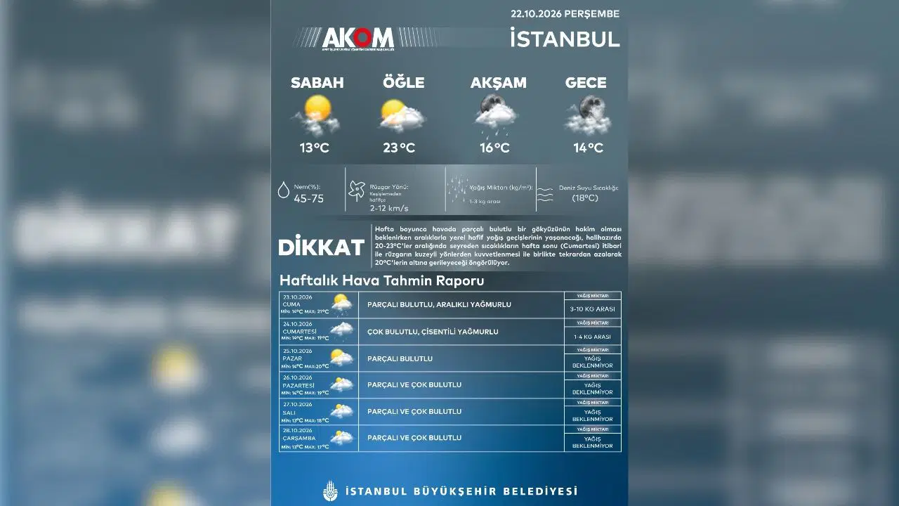 AKOM tarih verdi: İstanbul'da yağışlı hava geri dönüyor