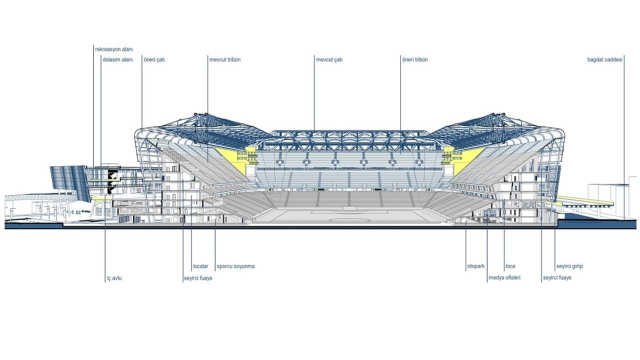 Fenerbahçe, 64 bin kişilik stadyum projesini açıkladı: Maliyeti belli oldu