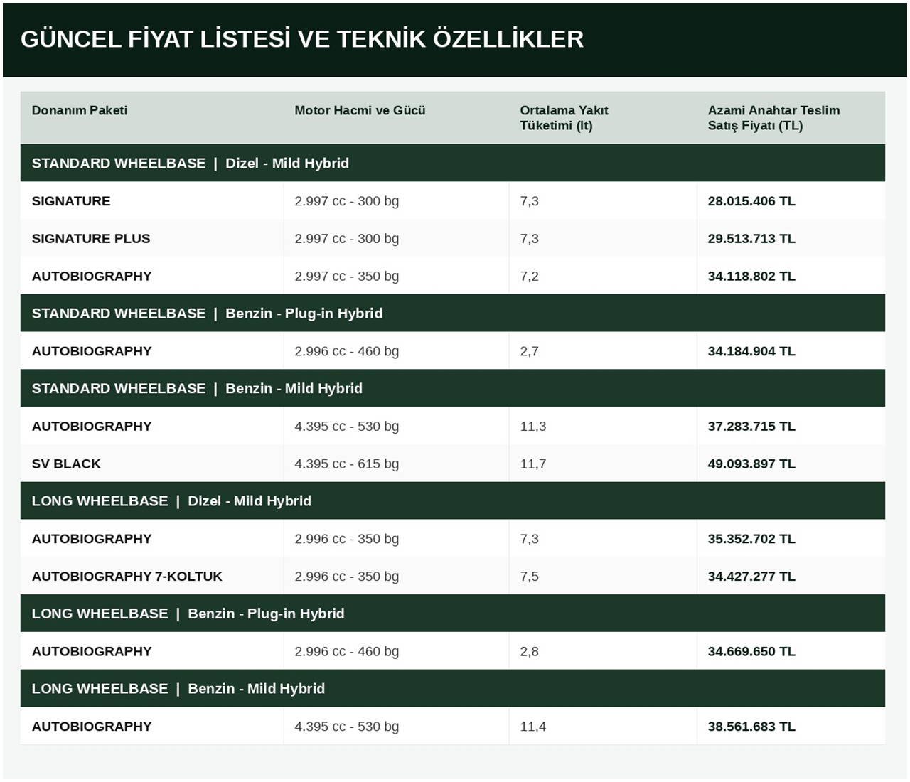 Elektrikli Range Rover tanıtıldı: Yüzde 110 vergi avantajı! İşte fiyatı, menzili ve teknik özellikleri...
