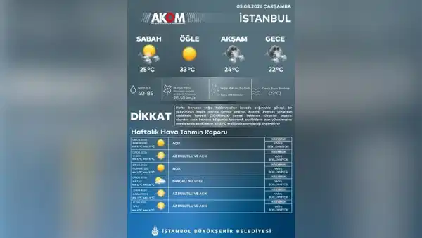 AKOM'dan İstanbul için dikkat çeken poyraz ve sıcaklık uyarısı
