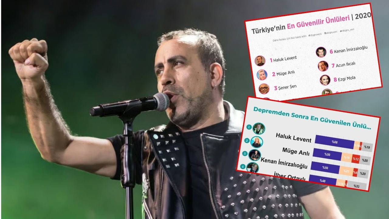 Türkiye'nin 'En Güvenilir' ismiydi… Haluk Levent'in gözaltına alınması sonrası dikkatler o listeye çevrildi!