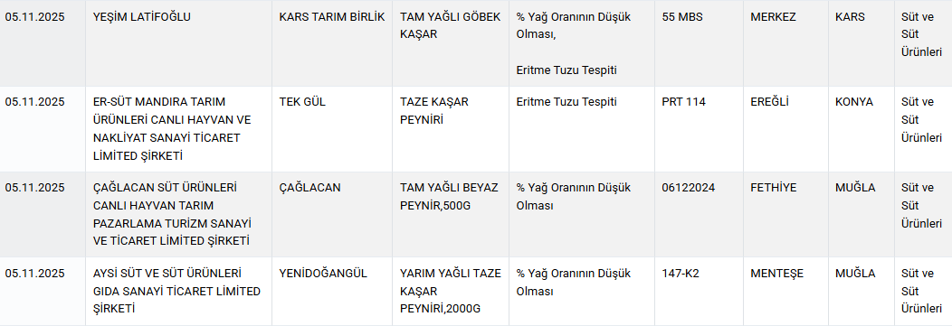 Haber: Peynir, zeytinyağı ve ayçiçek yağlarında hile çıktı!
