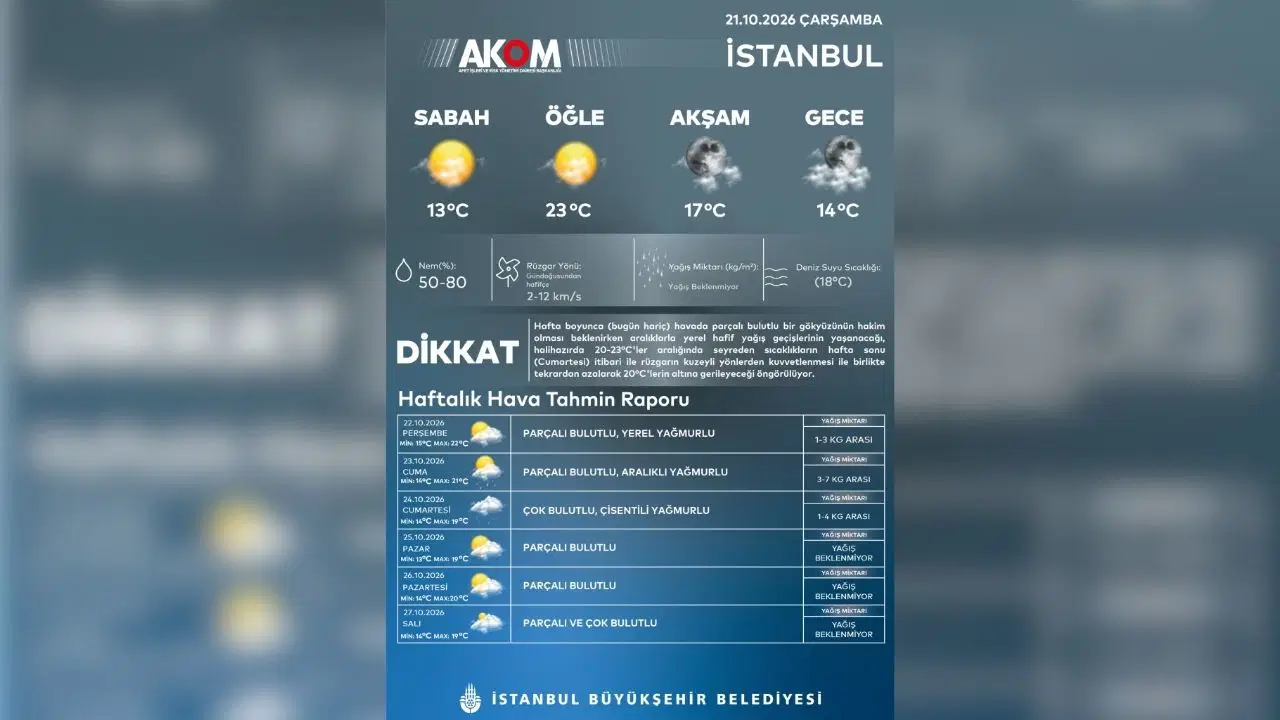 AKOM tarih verdi: İstanbul'a yağış geri dönüyor