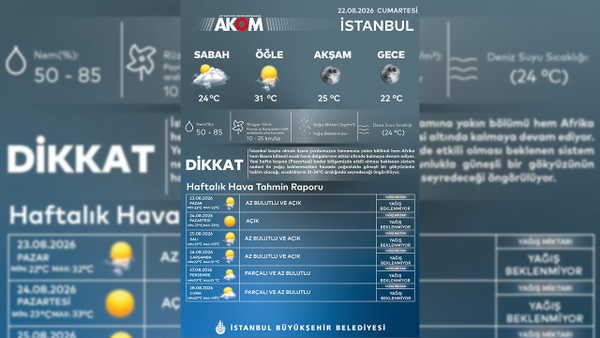 AKOM'dan İstanbul için Afrika ve Basra sıcaklık uyarısı: Hafta sonu hava nasıl olacak?