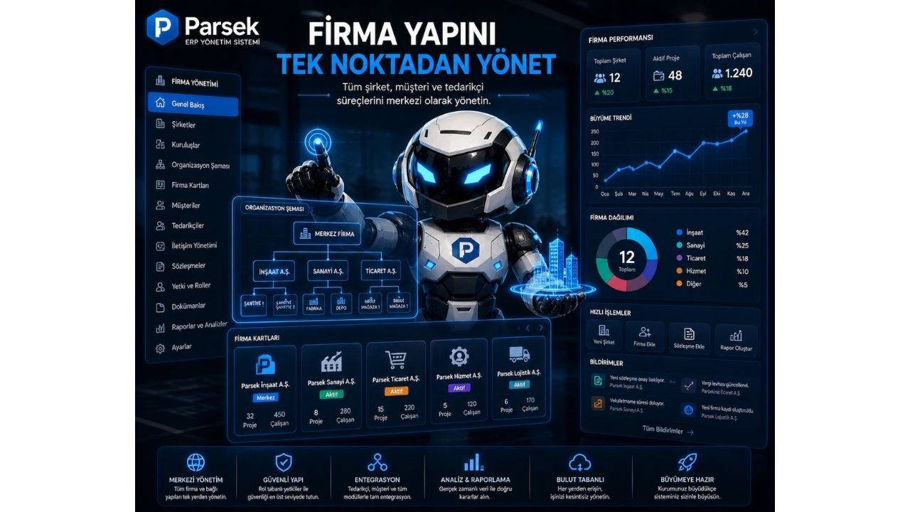 Parsek ERP, işletmelerin tüm operasyonlarını tek platformda birleştiriyor