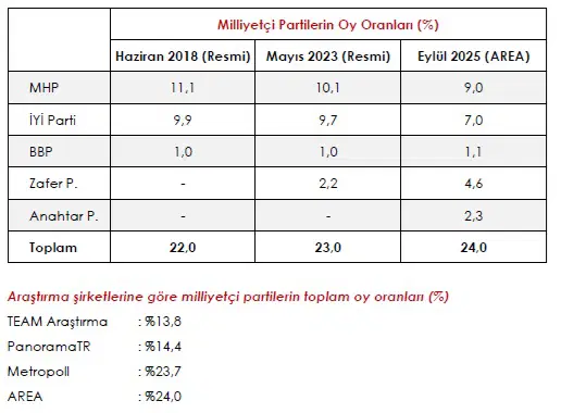 Anket sonuçlarına ilişkin tablo ve değerlendirme
