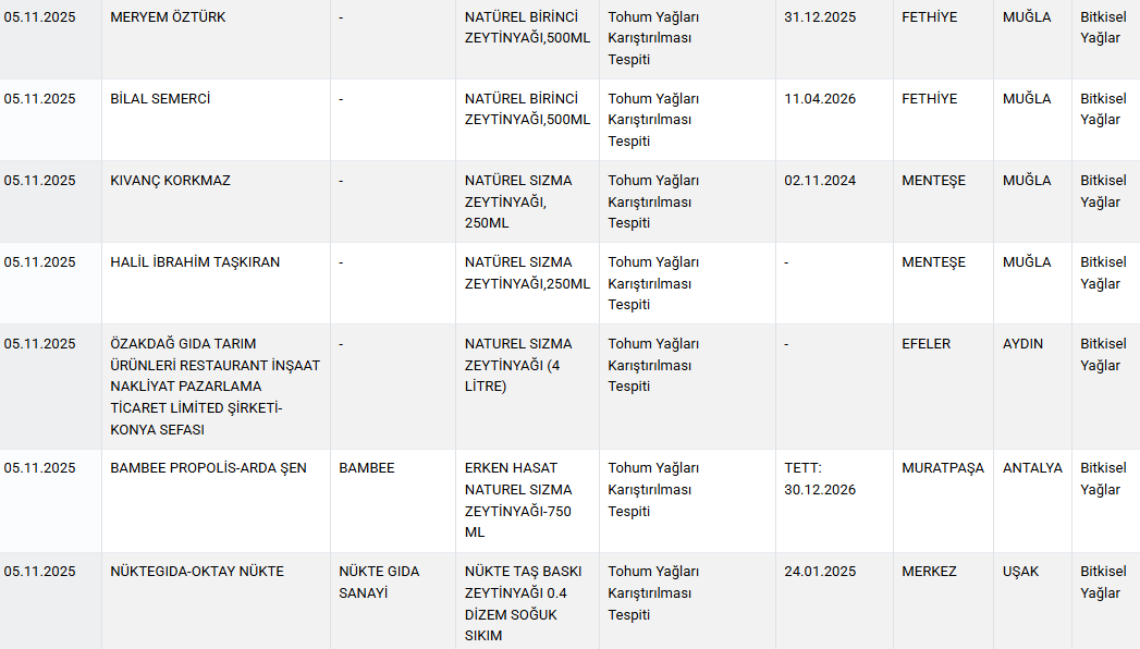 Haber: Peynir, zeytinyağı ve ayçiçek yağlarında hile çıktı!