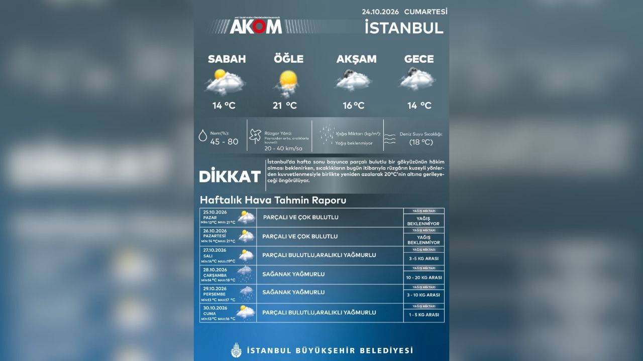 AKOM tarih verdi: İstanbul'a sağanak yağış geliyor!