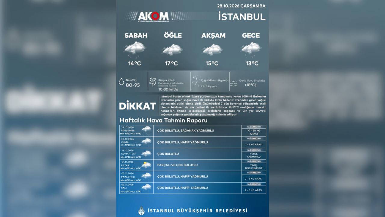 AKOM'dan sağanak uyarısı: İstanbul'da yarın planı olanlar dikkat!