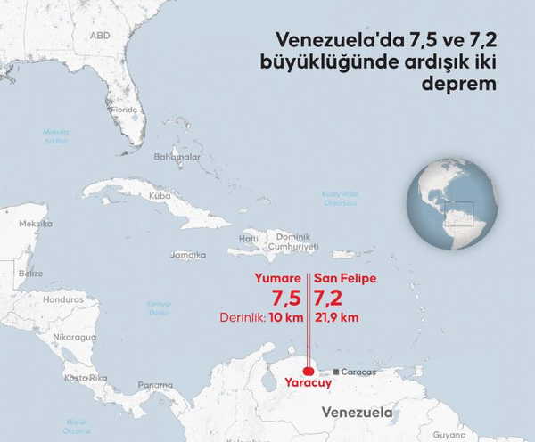Türkiye, Japonya ve şimdi Venezuela: İkiz deprem nedir?