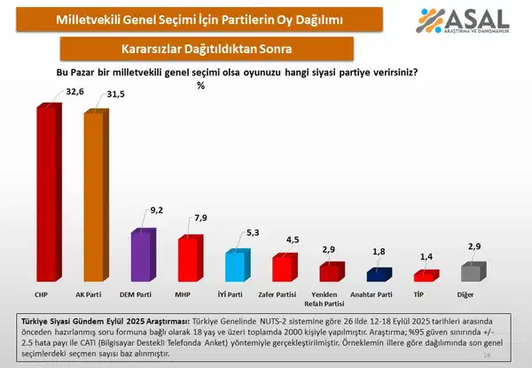 Anket grafiği